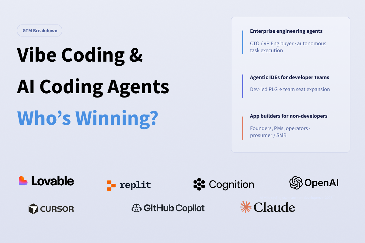 Not All AI Coding Agents and Vibe Coding Platforms Are the Same: A GTM Breakdown of Cursor, Claude Code, OpenAI Codex, Replit, Lovable, Devin, V0 and More