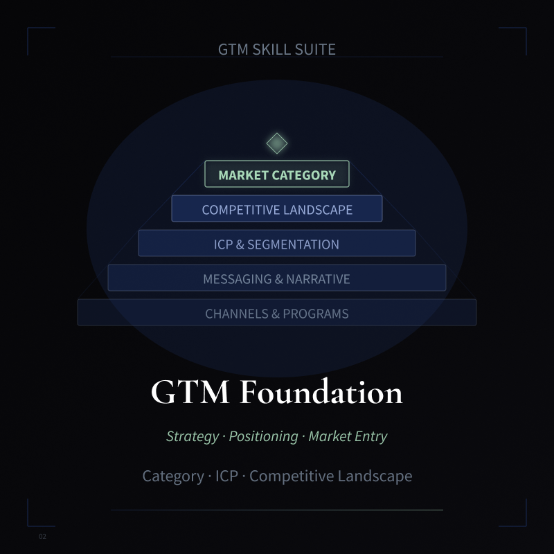 GTM Foundation Skill