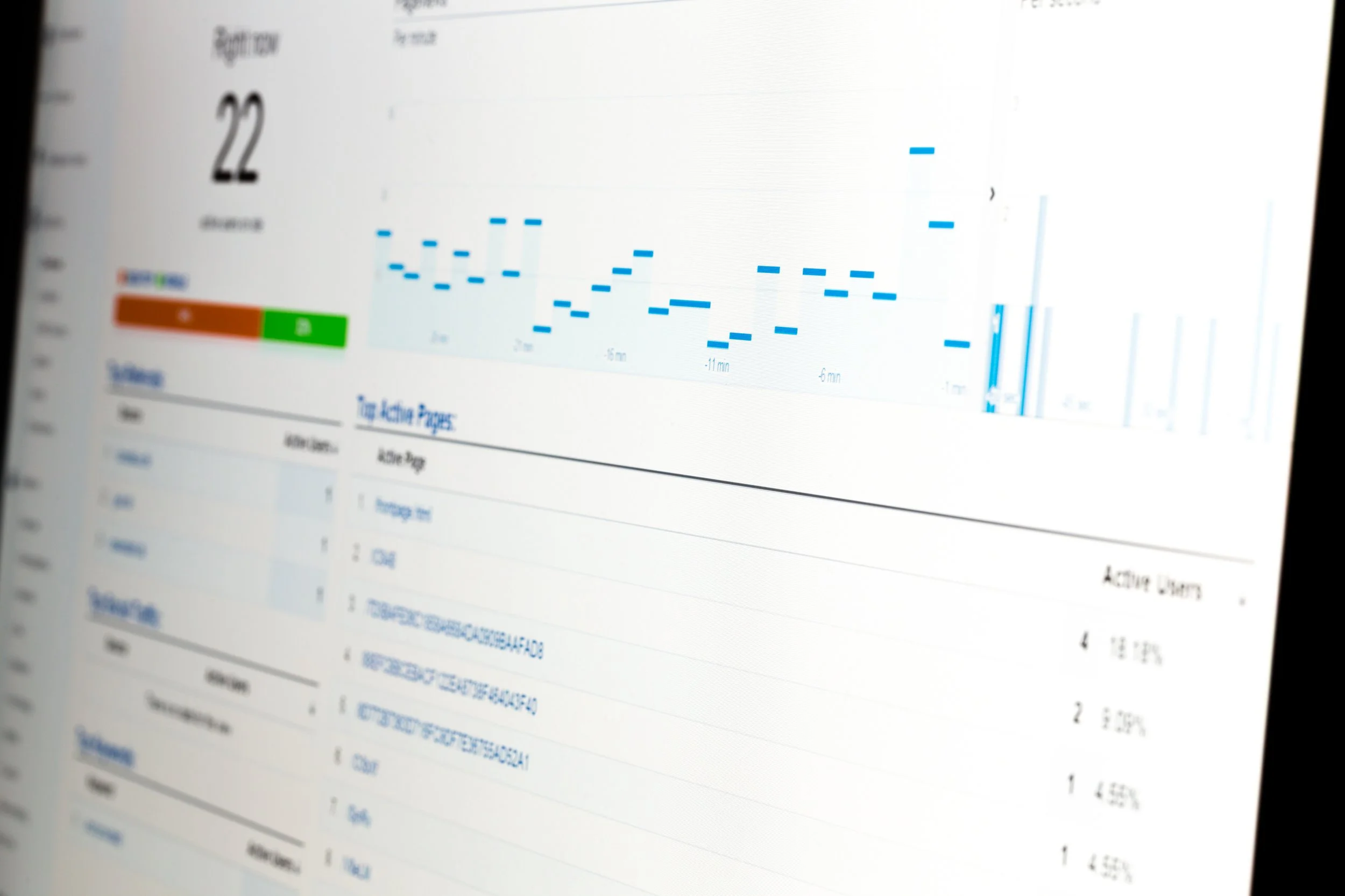 Close-up of a computer screen displaying a graph with blue bars, some red and green indicators, and a table of data, with the date '22 August' visible.
