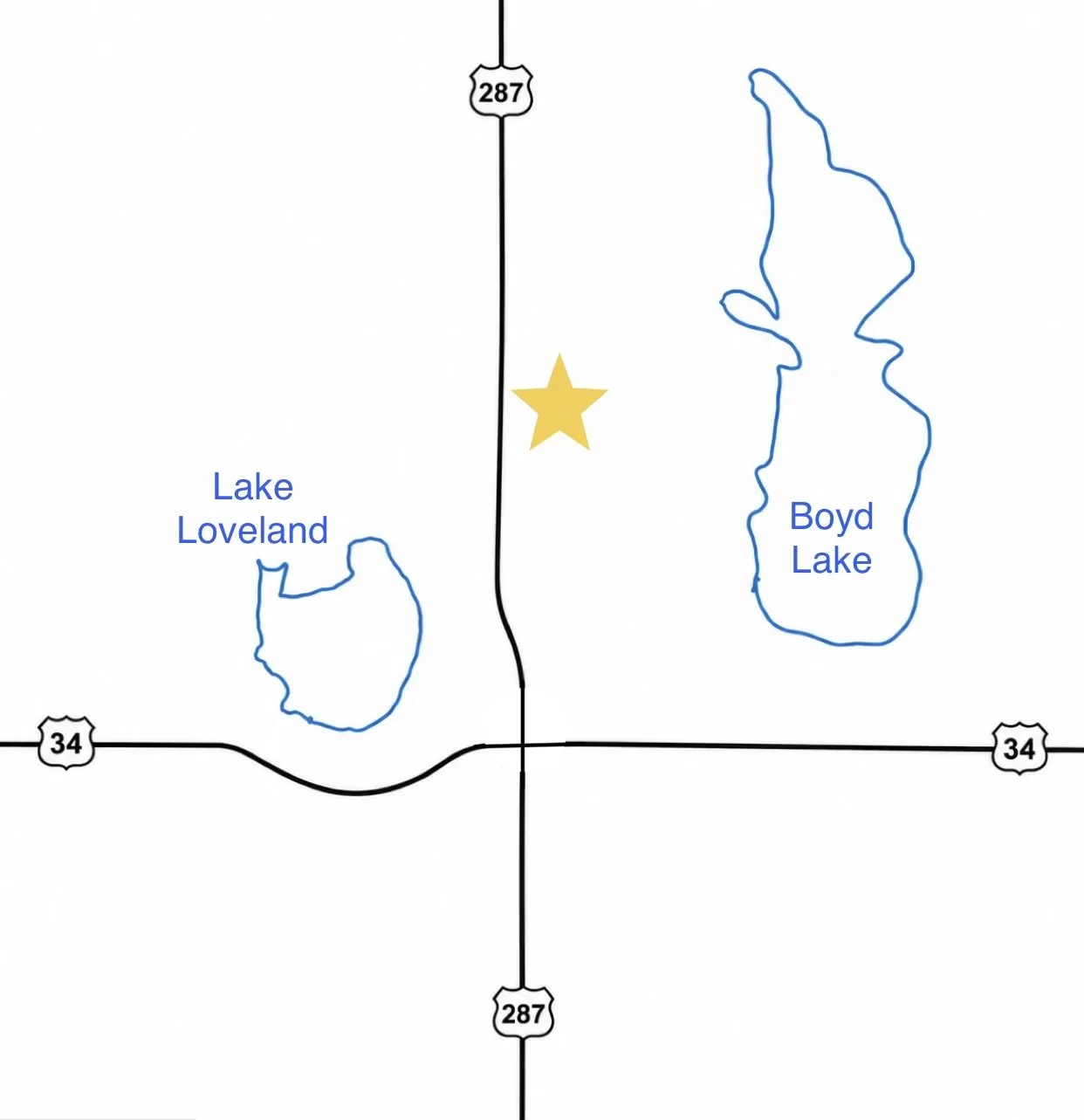 Map showing two lakes, Lake Loveland to the west and Boyd Lake to the east, with highways 287 and 34 running through the area. A yellow star marks a location between the lakes.