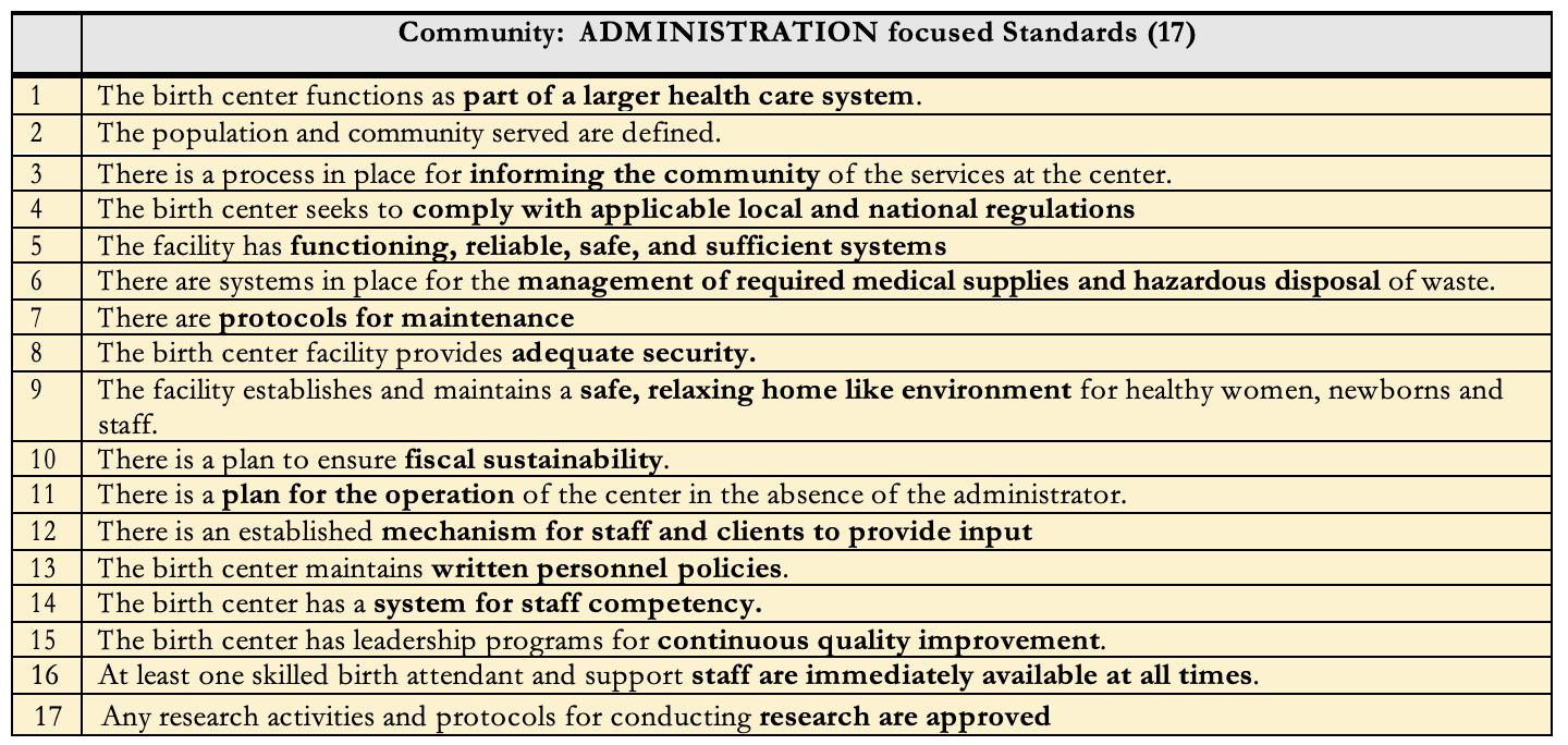 A table listing 17 community standards for administrative focused operations of a birth center. Standards include functioning as part of a larger healthcare system, community notification processes, compliance with regulations, reliable systems, management of medical supplies, protocols for maintenance, security, a safe environment, fiscal sustainability, operational planning, staff and client input mechanisms, personnel policies, staff competency systems, leadership programs, supporting staff availability, and approved research activities.