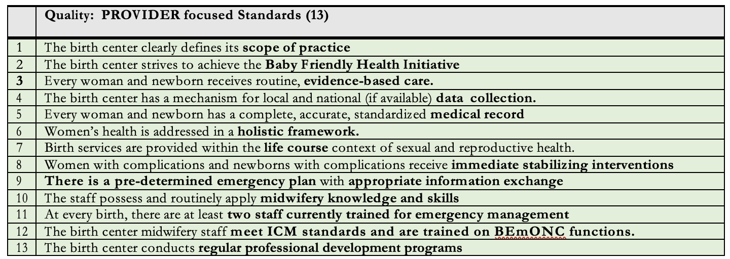 Table titled "Quality: PROVIDER focused Standards (13)" listing 13 standards related to birth centers and maternal health with some text in bold.