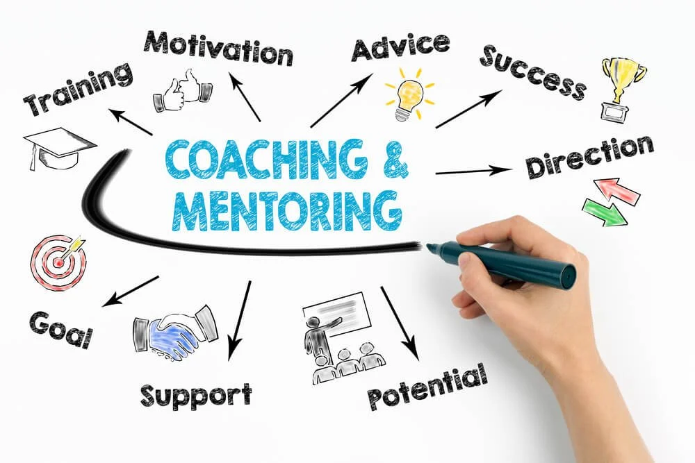 Diagram illustrating coaching and mentoring concepts, with keywords and icons: Training, Motivation, Advice, Success, Direction, Goal, Support, Potential, and a hand writing. Icons include a graduation cap, dumbbell, thumbs up, lightbulb, trophy, arrows, target, handshake, presentation, and arrows indicating progress.