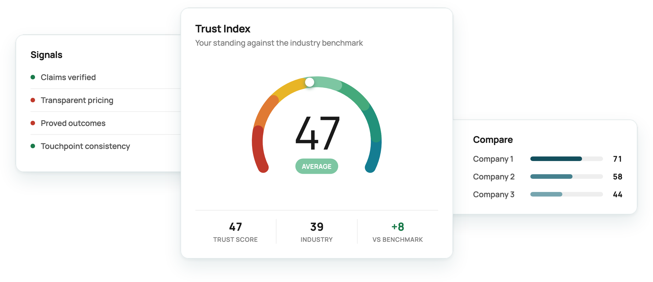 Trust index example graphic with signals