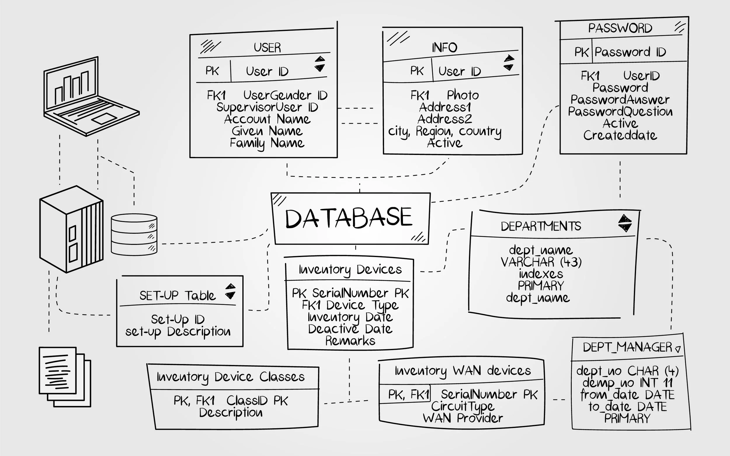 Data Cleanup, Integration & QA/QC