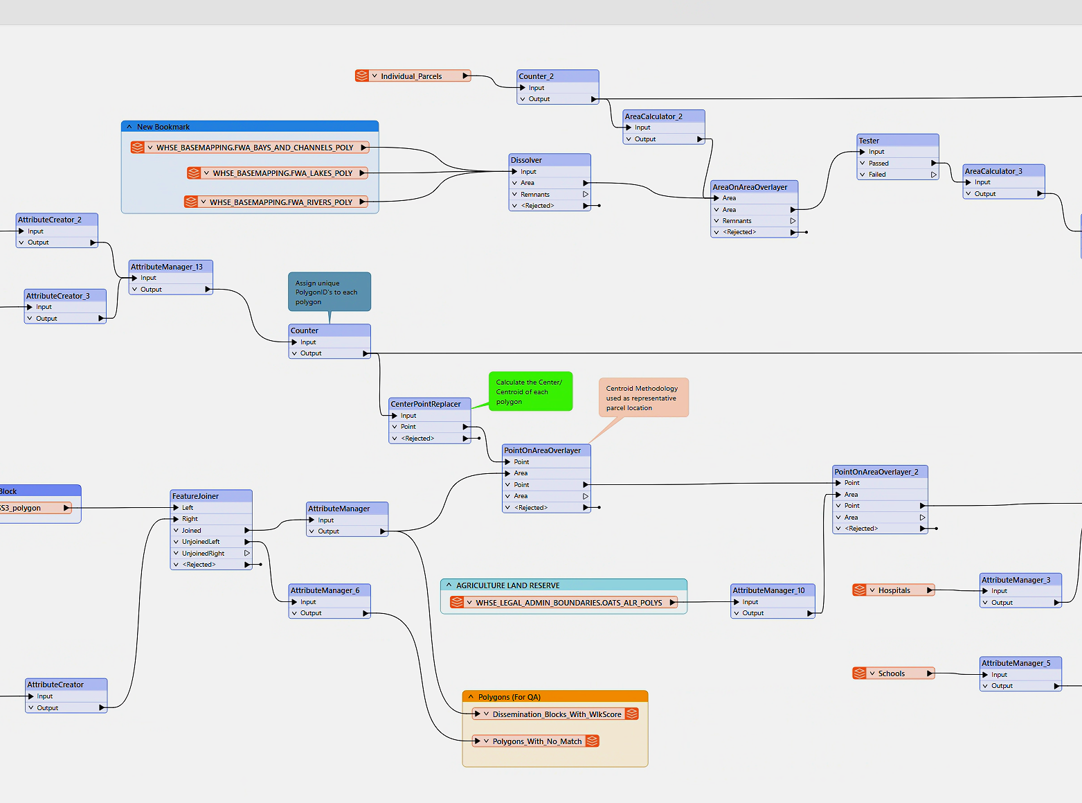 Workflow Automation & Reporting Tools