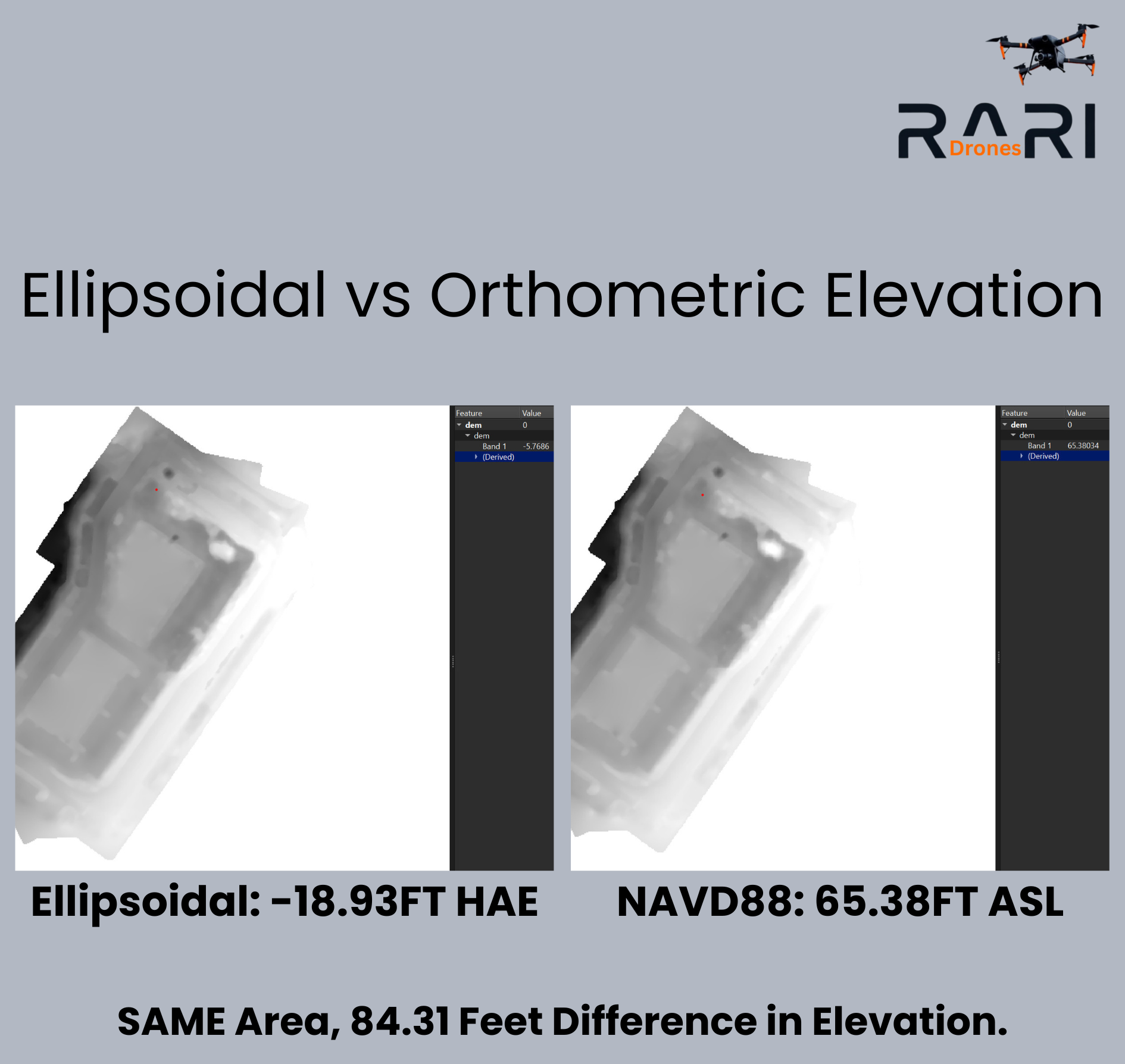 Side-by-side comparison of ellipsoidal vs orthometric elevation data from a drone mapping site in Wesley Chapel FL showing an 84-foot difference