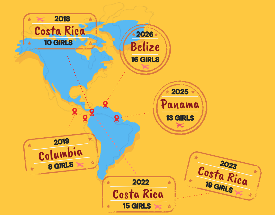 Map of Central and South America showing the number of girls migrating to the U.S. from various countries between 2018 and 2026, with markers on the map for Costa Rica, Belize, Panama, Columbia, and other countries, alongside yearly data for each country.
