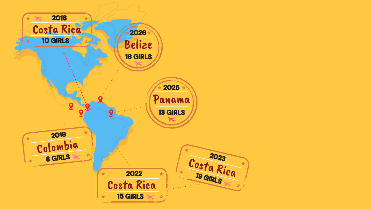 Map showing the number of girls trafficked from or to various Central American countries over the years. Costa Rica is highlighted for 2018, 2022, and 2023, Belize for 2026, Panama for 2025, Colombia for 2019. The map features points and bubbles with associated figures and years.