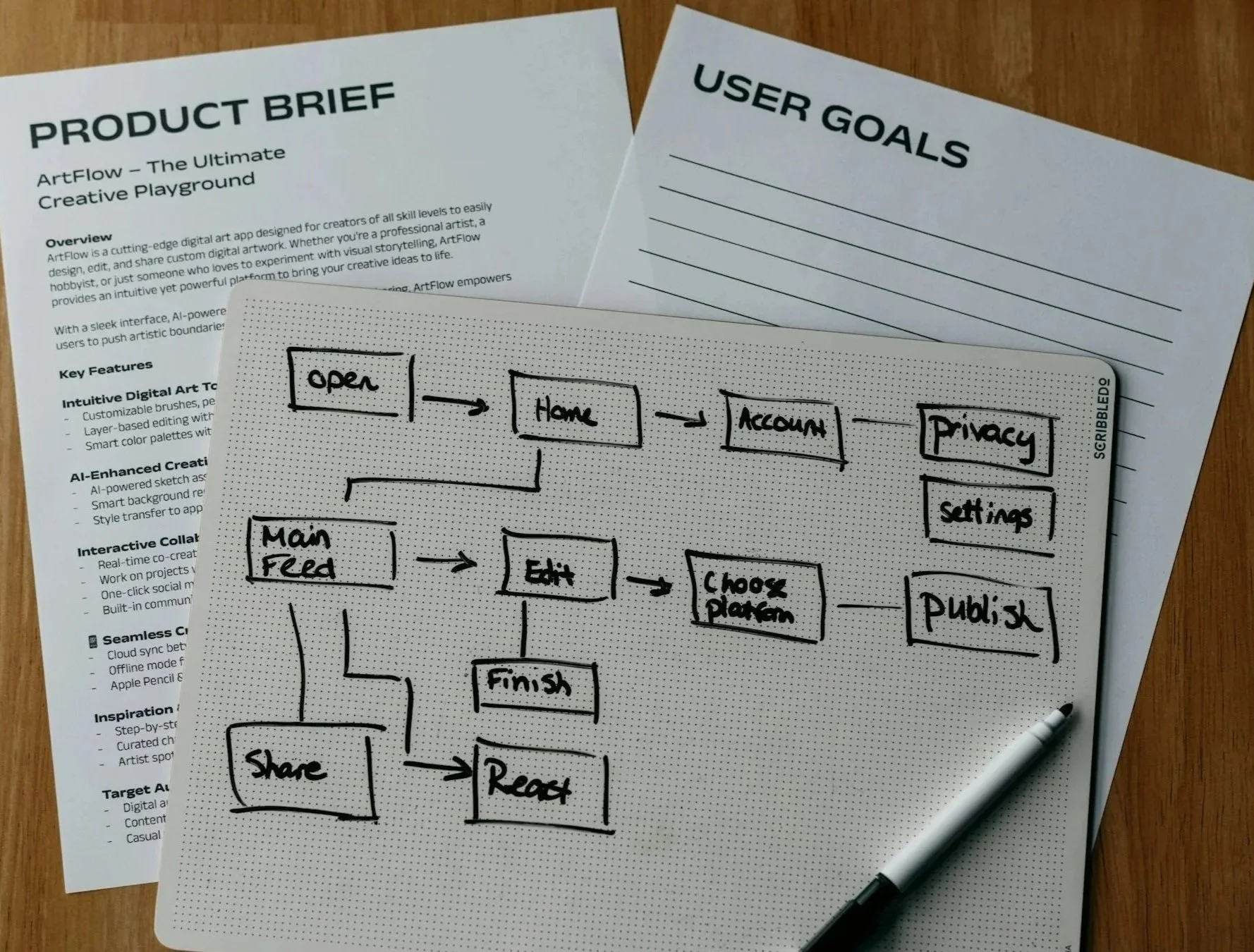 Sheets of paper on a wooden surface, including a product brief for ArtFlow, a user goals worksheet, and a handwritten flowchart on dotted paper, with a black pen nearby.