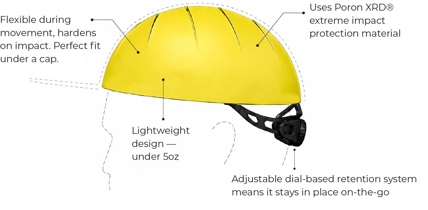 Illustration of the UHHP under-cap head protection system. Features include flexible impact-responsive material that remains flexible during movement and hardens on impact.