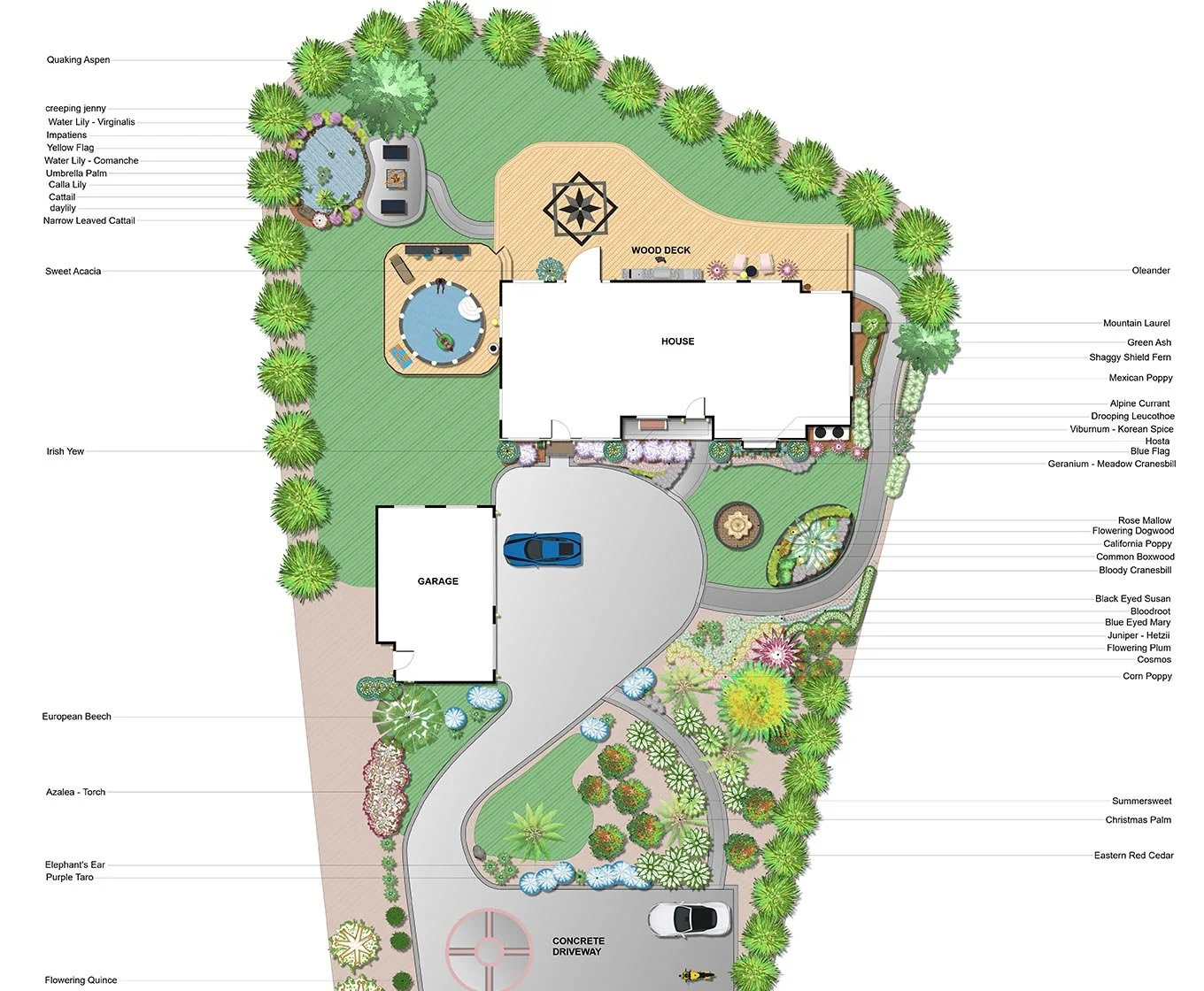 Landscaped backyard with a house, garage, and driveway, featuring trees, flowers, and garden beds. A deck, pond, and paved walking paths are visible, along with labeled plants and trees.