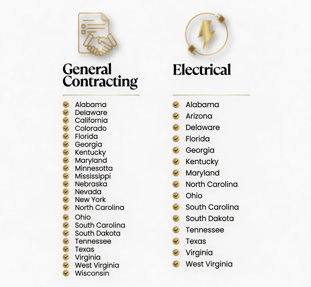 Chart comparing states in general contracting and electrical services, listing Alabama, Delaware, California, Colorado, Florida, Georgia, Kentucky, Maryland, Minnesota, Mississippi, Nebraska, Nevada, New York, North Carolina, Ohio, South Carolina, South Dakota, Tennessee, Texas, Virginia, West Virginia, Wisconsin, and additional states for electrical services.