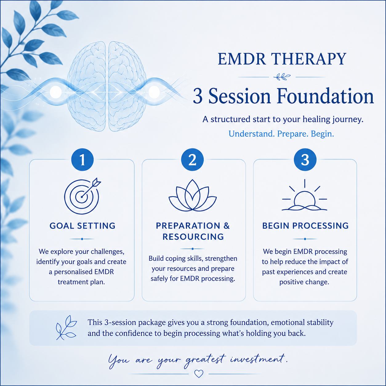 EMDR foundations package (3 sessions)