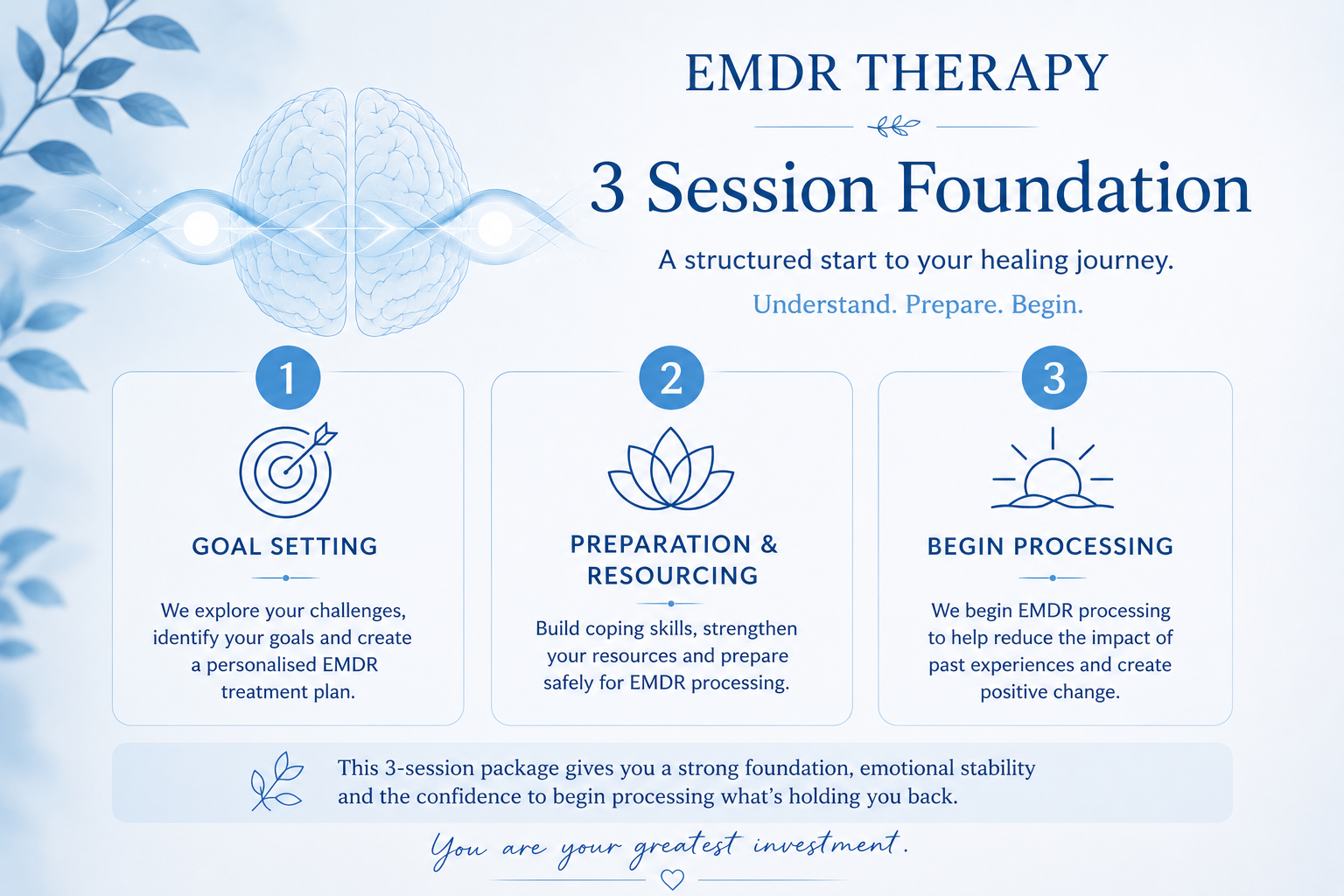 EMDR 3 session package..png
