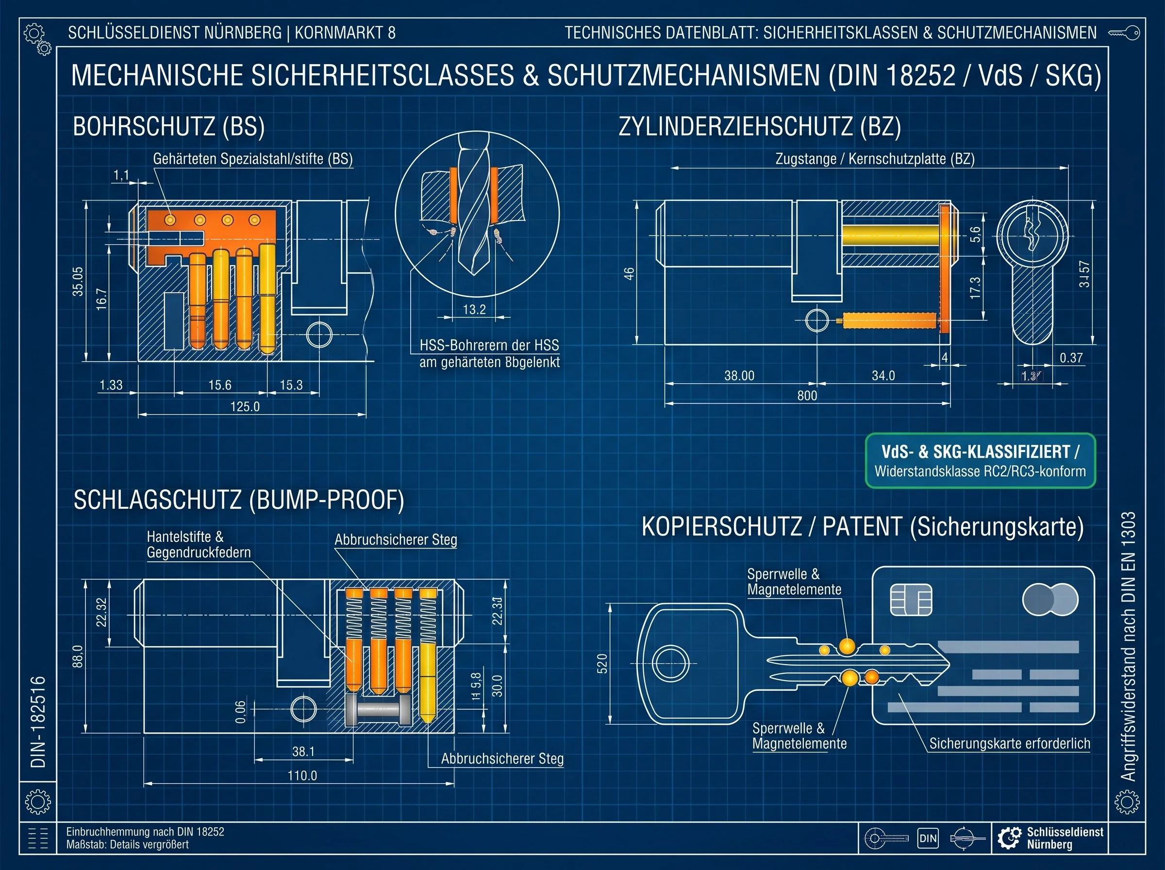 Deutsch: Schließanlagen-Architektur und Systemtypen (Gleichschließend, Zentralschloss, Generalhauptschlüssel GHS) | Schlüsseldienst Nürnberg

Englisch: Technical blueprint diagram of master key system architectures and cylinder types in Nuremberg