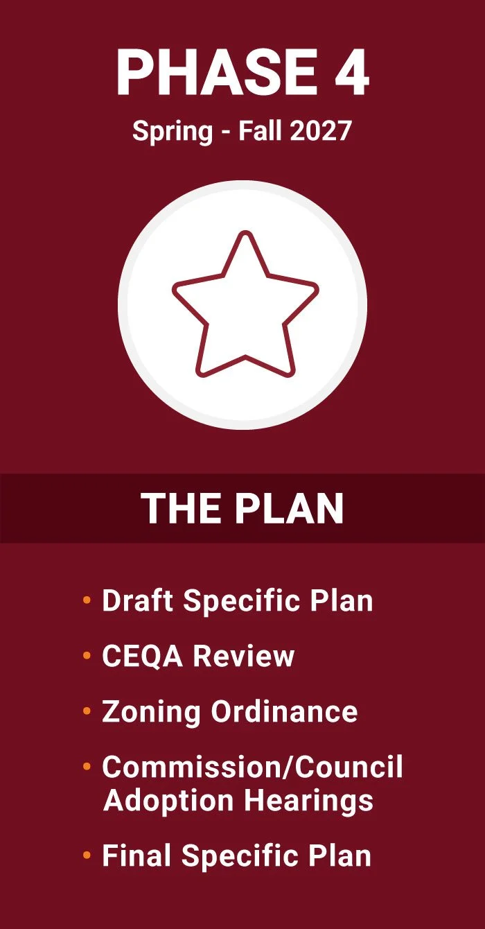 Phase Four The Plan Graphic