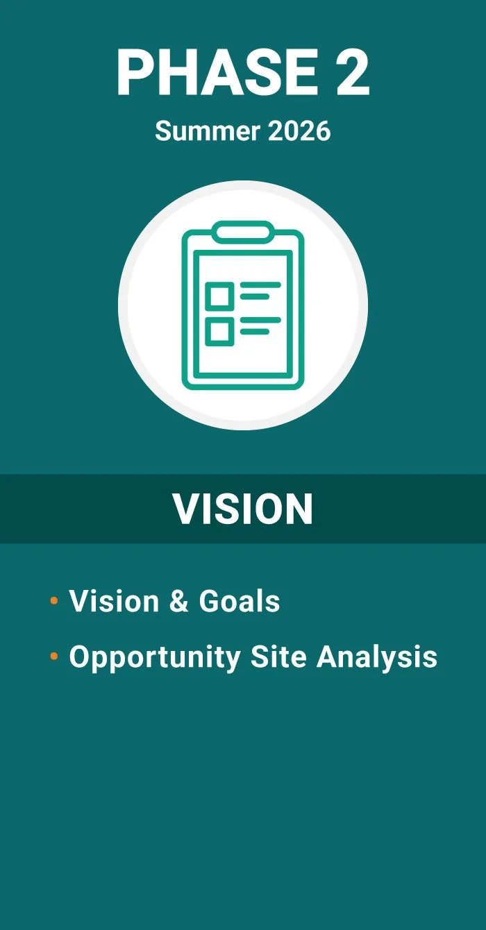 Phase Two Vision Graphic