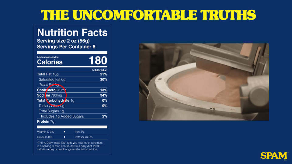 A diet food label titled "The Uncomfortable Truths" with nutrition facts showing a serving size of 2 oz, 180 calories, 16g total fat, 6g saturated fat, 40mg cholesterol, 790mg sodium, 1g total carbs, 1g added sugars, and 7g protein. There is an image