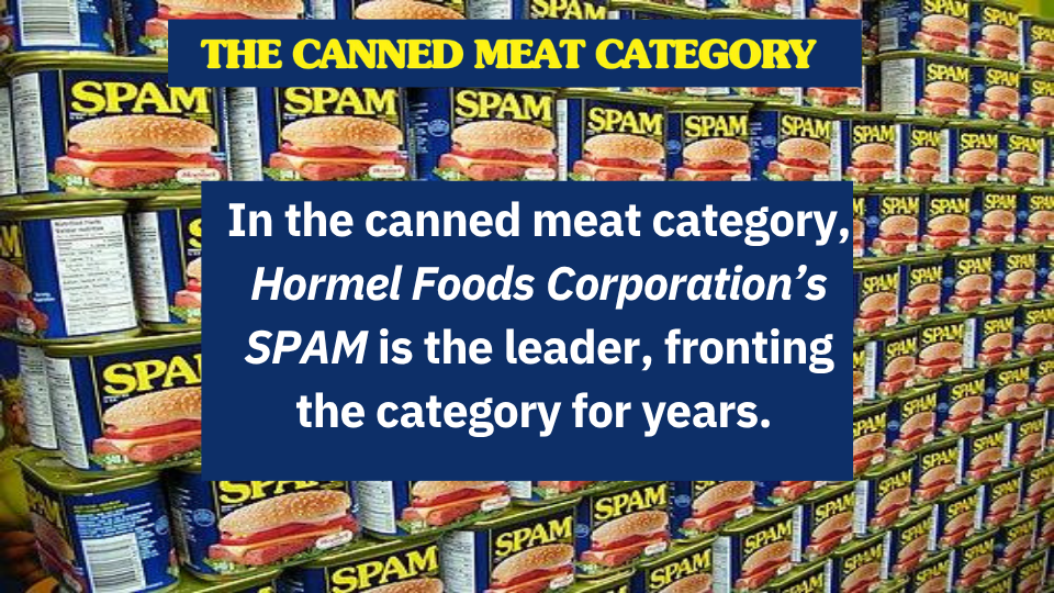 Shelf stocked with cans of SPAM, a canned meat product, with a blue and yellow promotional banner about the canned meat category, highlighting Hormel Foods Corporation's SPAM as the leader.