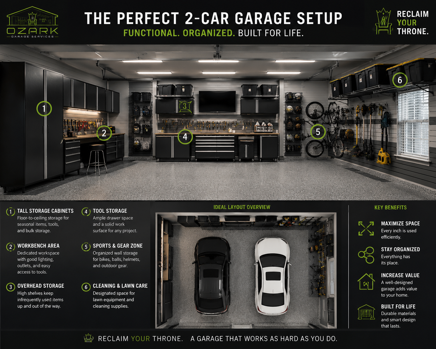 Inside a well-organized 2-car garage showing tall storage cabinets, workbench area, overhead storage, tool storage, sports and gear zone, cleaning and lawn care area, and bike storage, with two cars parked in front.