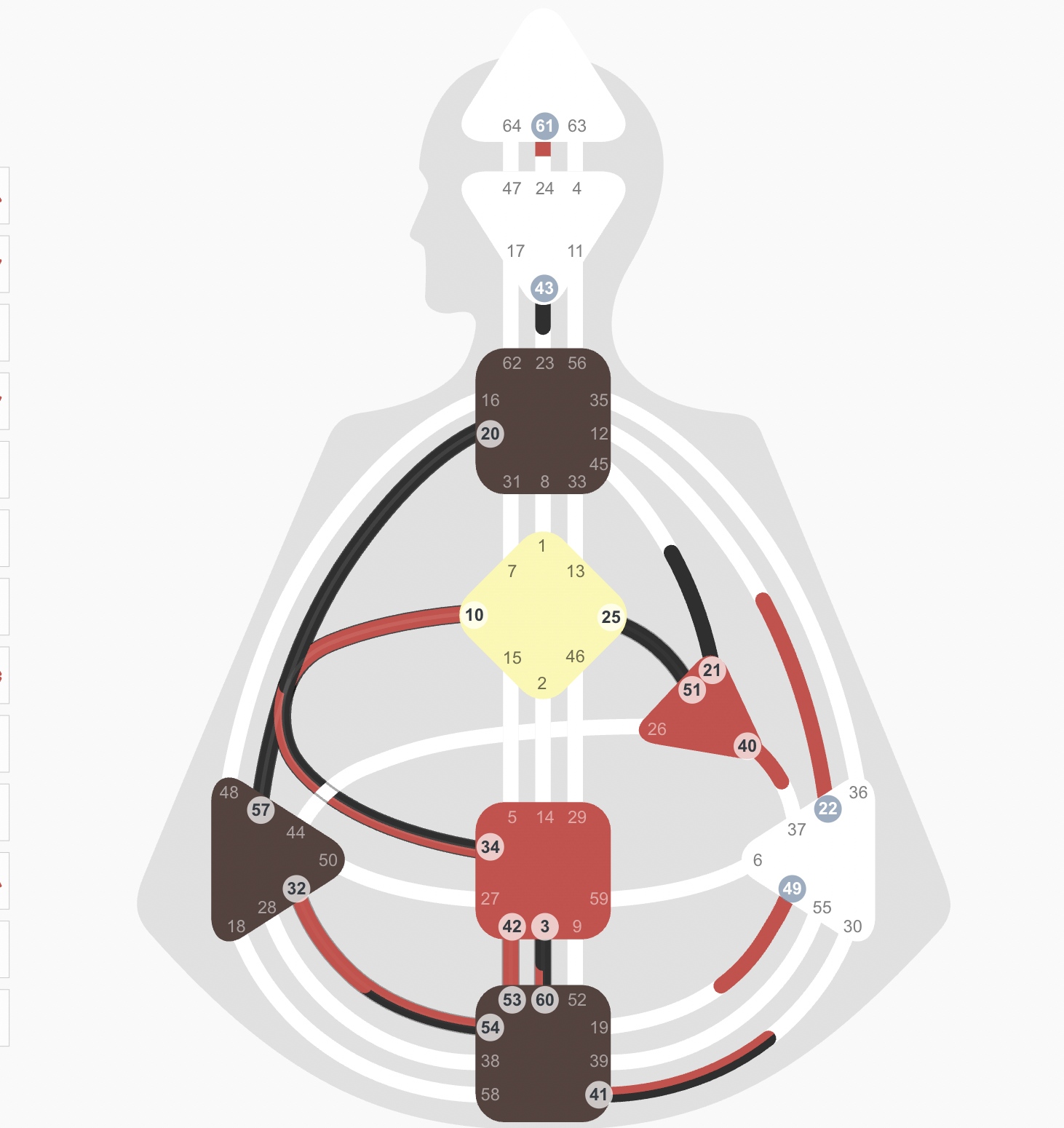 A detailed diagram of the human body's nervous system, including the brain, spinal cord, and network of nerves branching throughout the body, with numbered labels and color coding for different parts.