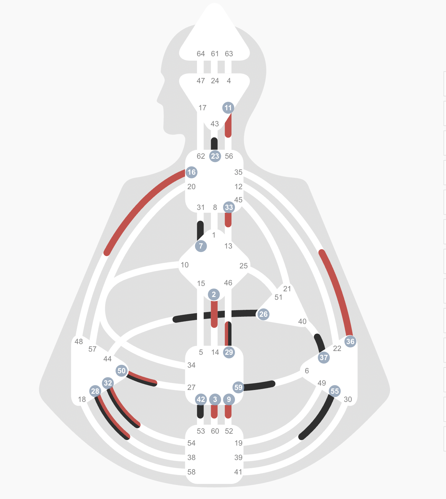 A diagram of the human body's meridian points along the spine, face, and limbs, with numbered and color-coded points indicating acupuncture sites.