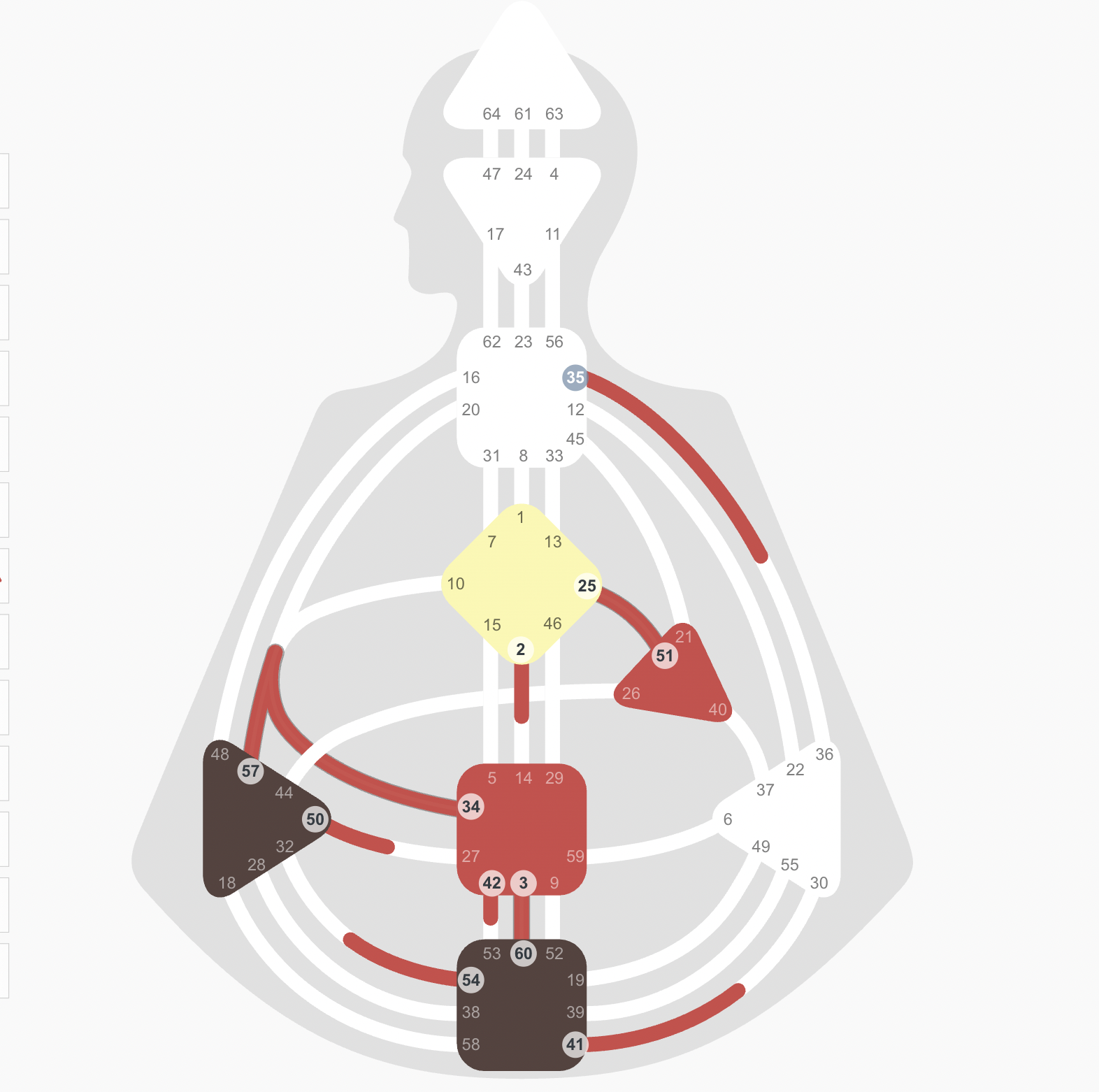 A detailed diagram of the human nervous system, showing major nerves and pathways in the head, neck, and torso with numbered labels for specific nerves and regions.