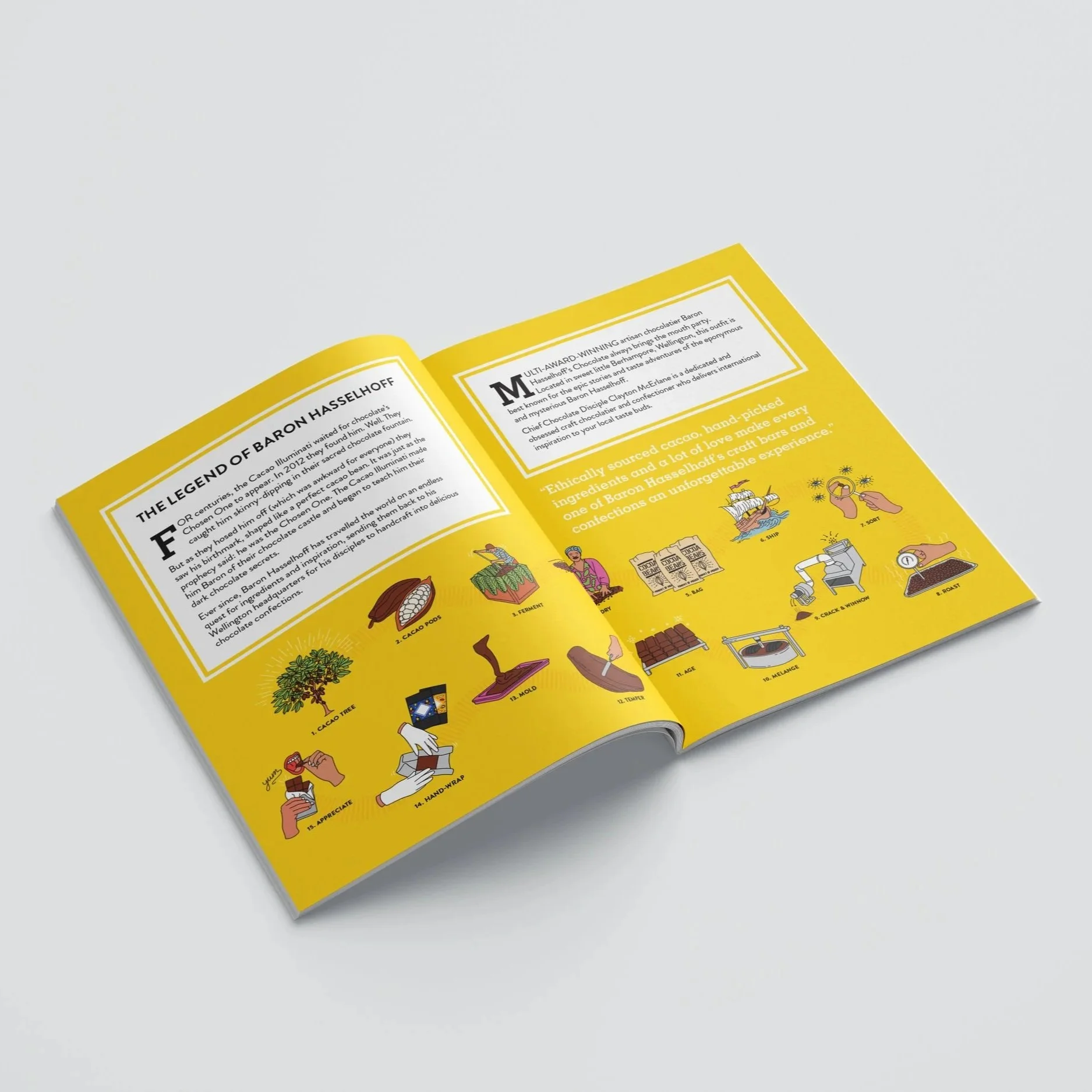 A printed page showing a yellow background with illustrations and text about the history and process of chocolate making. The page includes various small illustrations of cacao trees, pods, fermentation, drying, roasting, and other stages of chocolate production.
