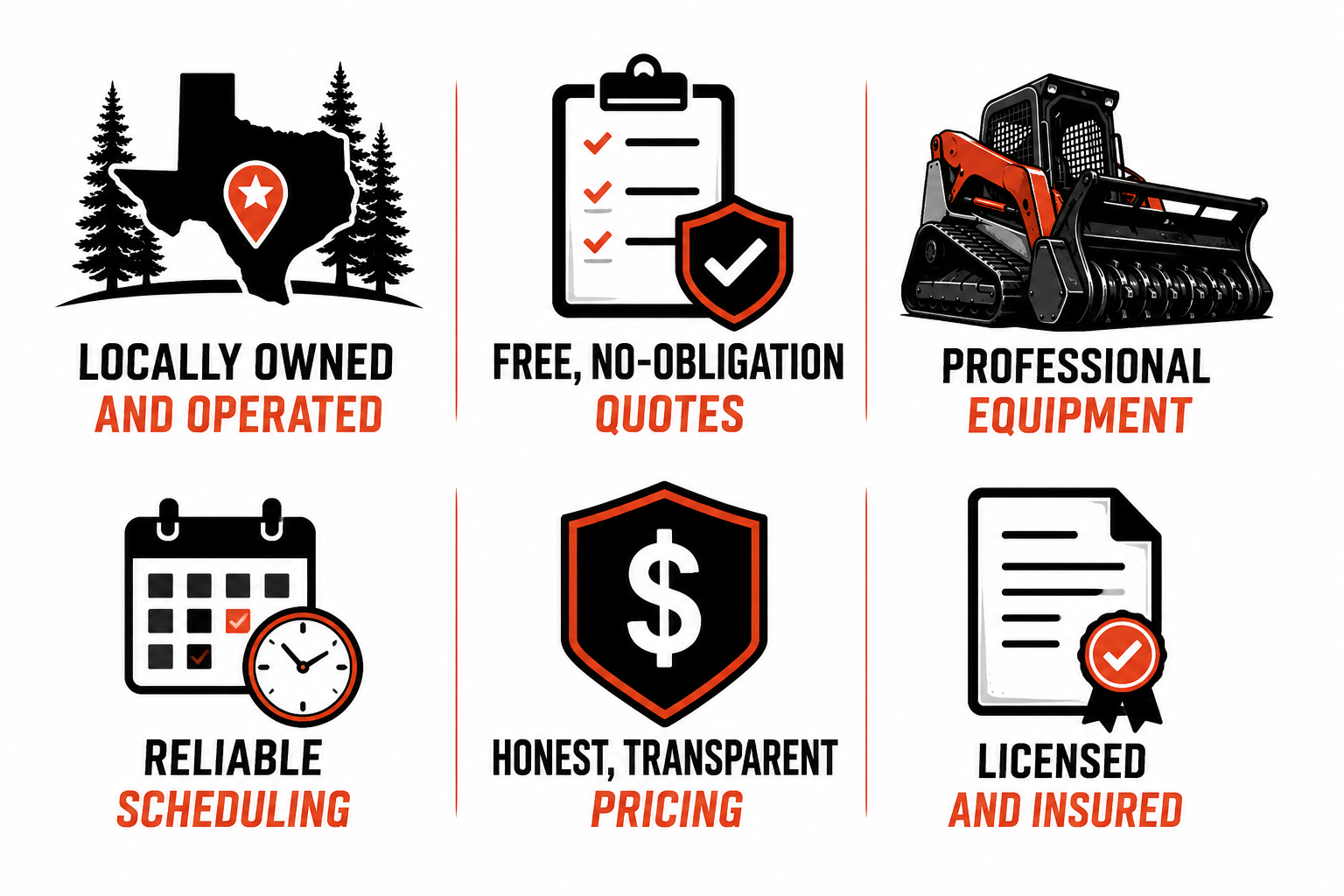 Six icons with text describing a company: a Texas state outline with a location pin, a clipboard with checkmarks, and a construction vehicle; a calendar with a checkmark and clock, a dollar shield, and a document with a checkmark.