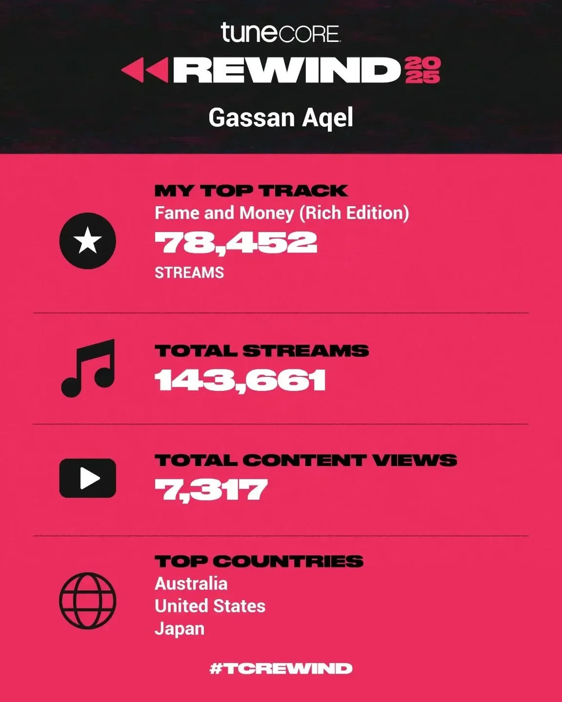 What a year! Thank you to all my listeners ❤️ your support means a lot to me.

I'm working on a new album. See you in 2026.

#art #artist #music #musician #album