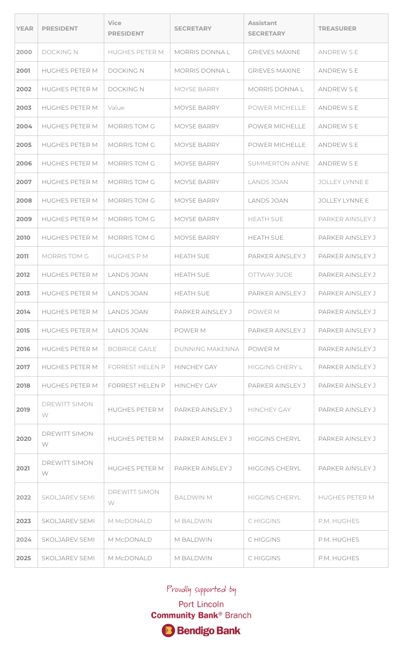 Roll of Honour 2000- Present