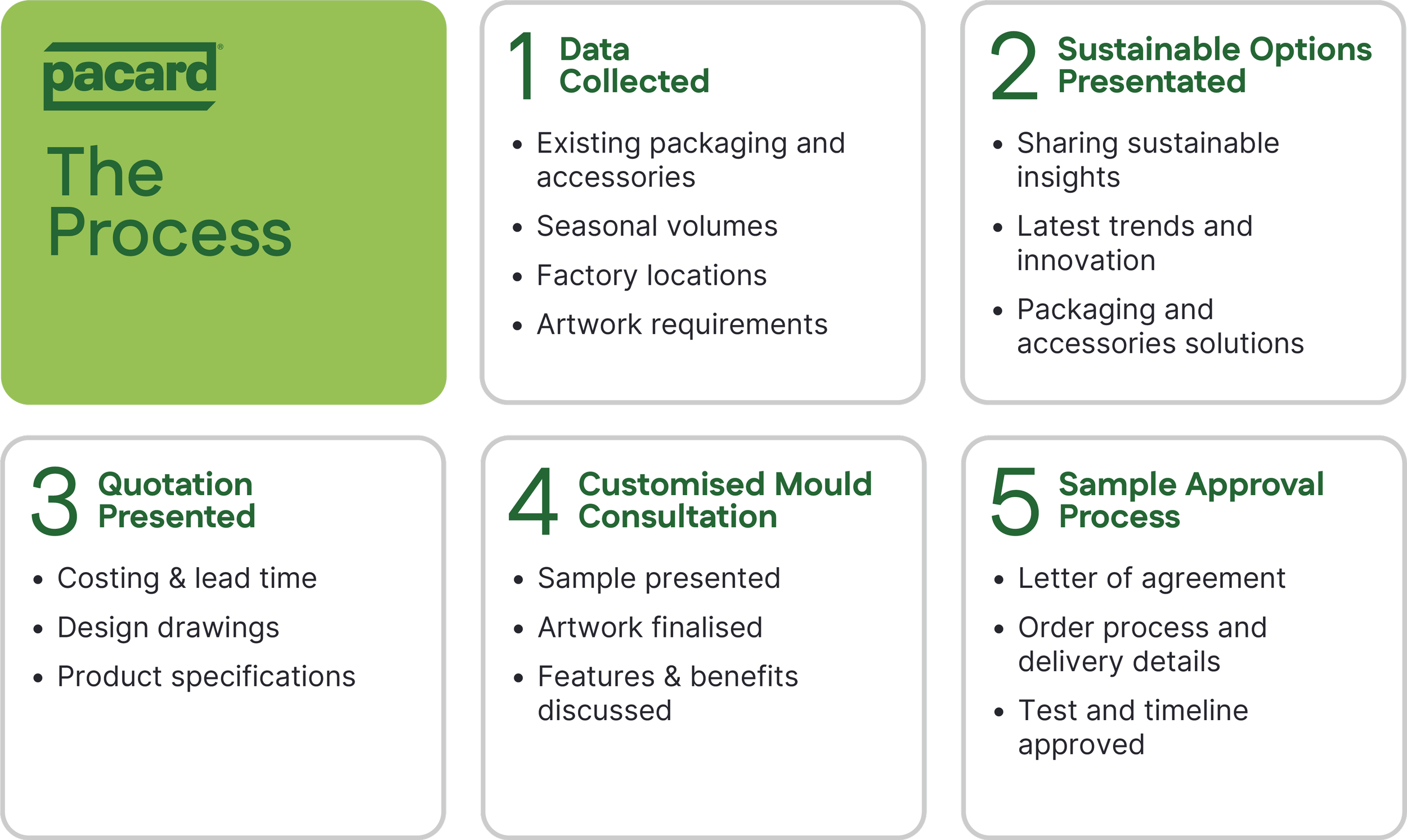Pacard paper-based retail packaging solution displayed with recyclable hangers, garment packaging and branded retail materials.