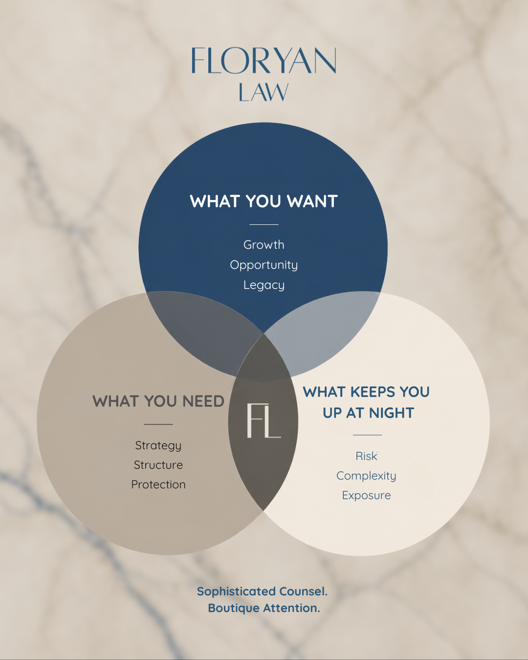 Founder Decision Making: How to Align What You Want, Need, and Fear