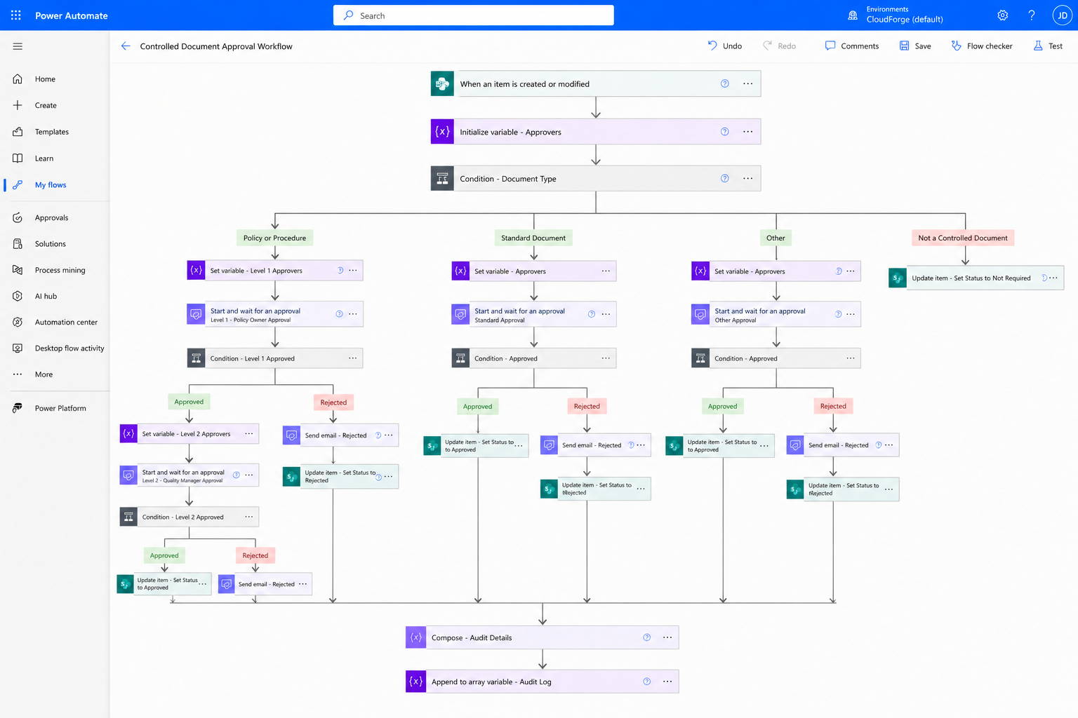 Flowchart of a Controlled Document Approval Workflow with decision points, approvals, rejections, and email notifications.