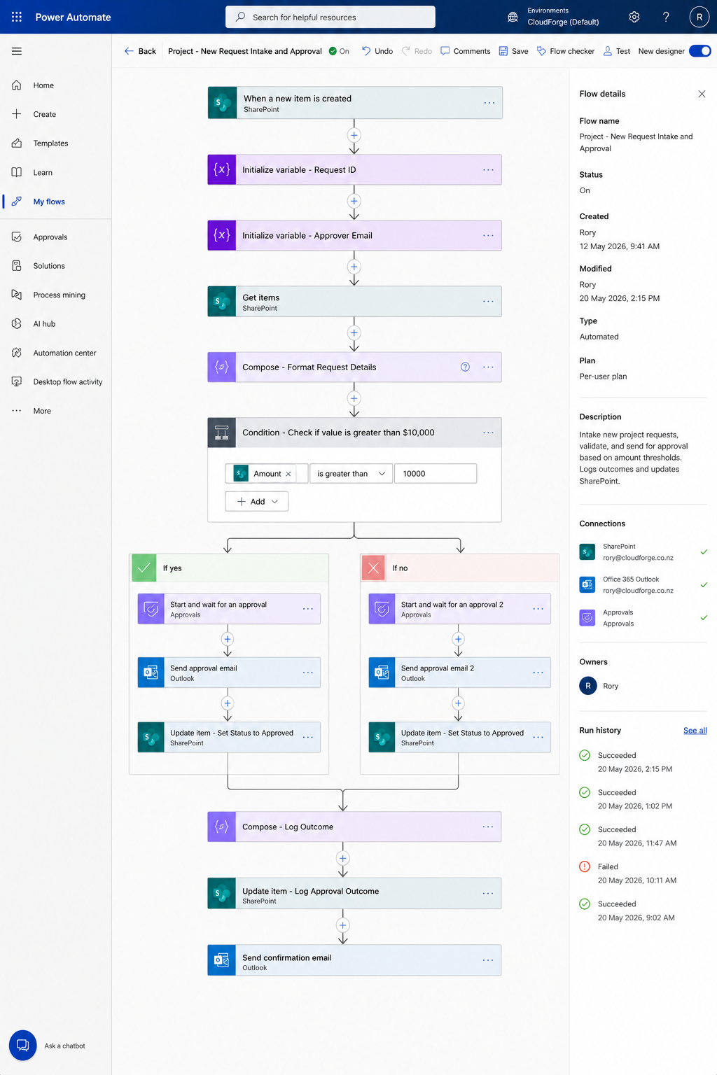 A flowchart of an approval process for new project requests, showing steps like item creation, variable initialization, item retrieval, request formatting, approval condition check, approval or rejection steps, outcome logging, and confirmation email, within a Power Automate interface.