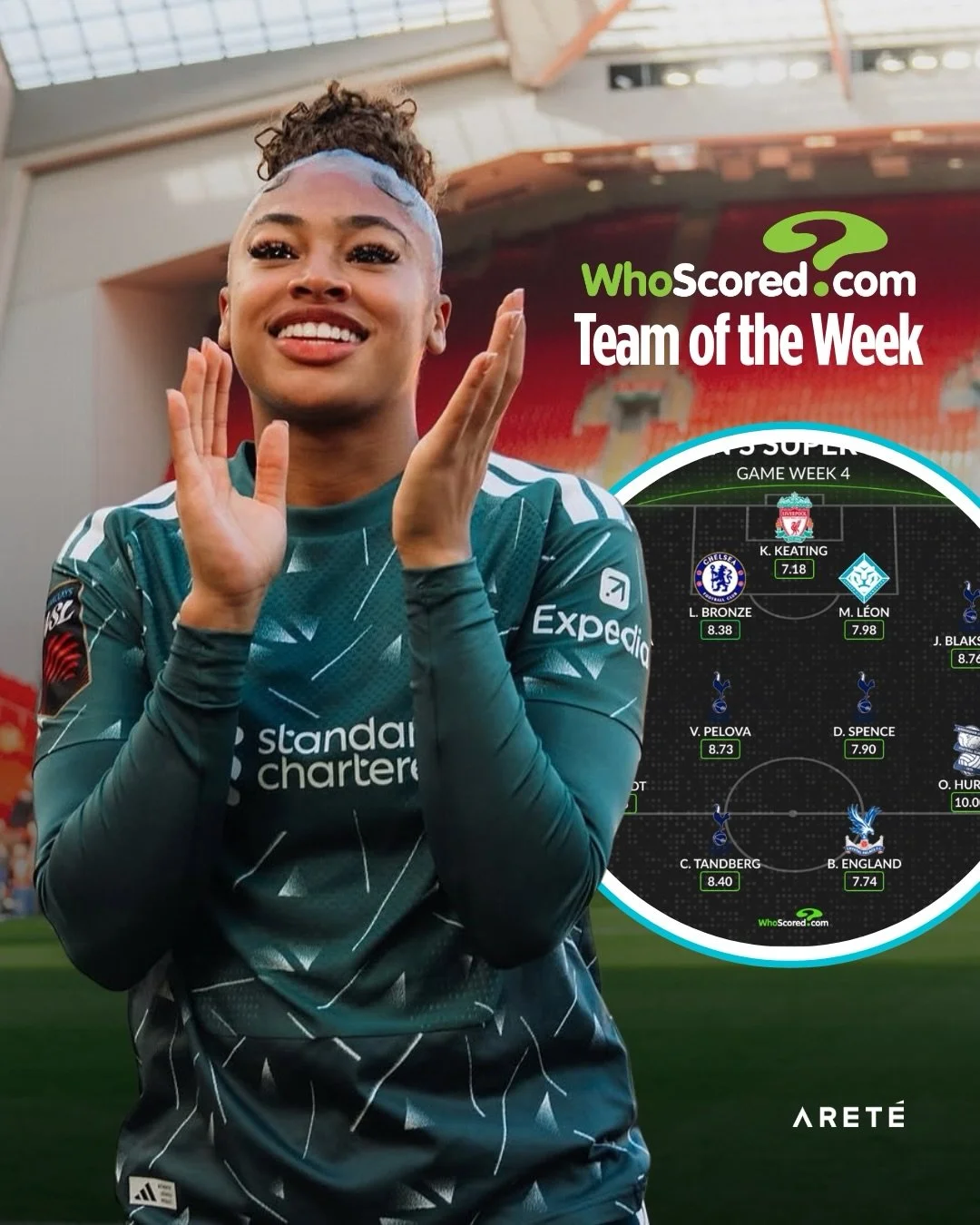 A strong opening month of the season at @liverpoolfcw for @khiara.k98 🤩

⛔️ Two clean sheets. 
🔴 A victory in the Merseyside derby. 
⭐️ A place in this week&rsquo;s @officialwhoscored Team of the Week.