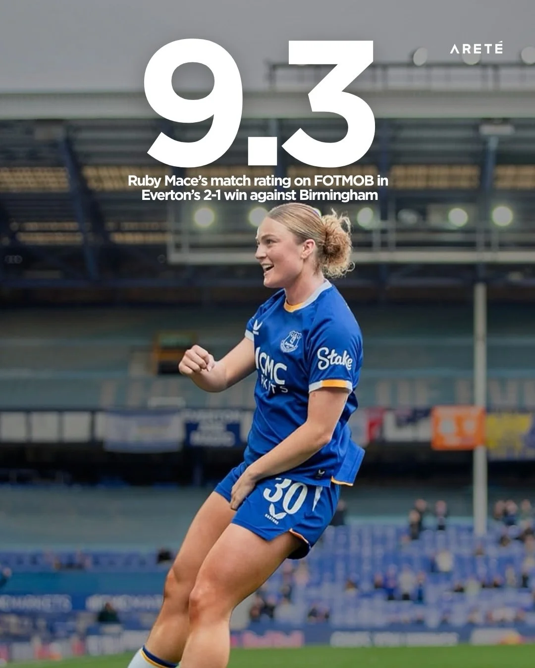 𝐑𝐔𝐁𝐘&rsquo;𝐒 𝐒𝐔𝐏𝐄𝐑 𝐒𝐔𝐍𝐃𝐀𝐘 ⭐ 

@ruby.mace dropped a 9.3 match rating, scored twice and was named Player of the Match in @evertonwomen&rsquo;s 2-1 WSL win against Birmingham on Sunday 🔥

⚽️ Two goals
🤏 95 touches (most)
💫 3/3 dribble