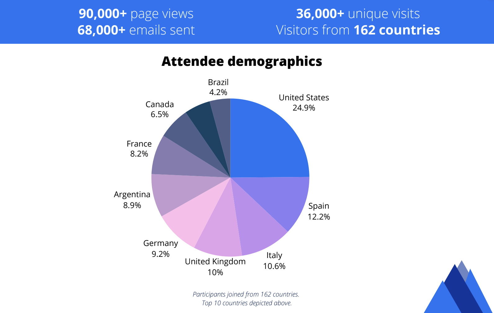 Sponsor the AI in Translation Summit, the FREE virtual event for translators diving deep into the industry-specific aspects of AI