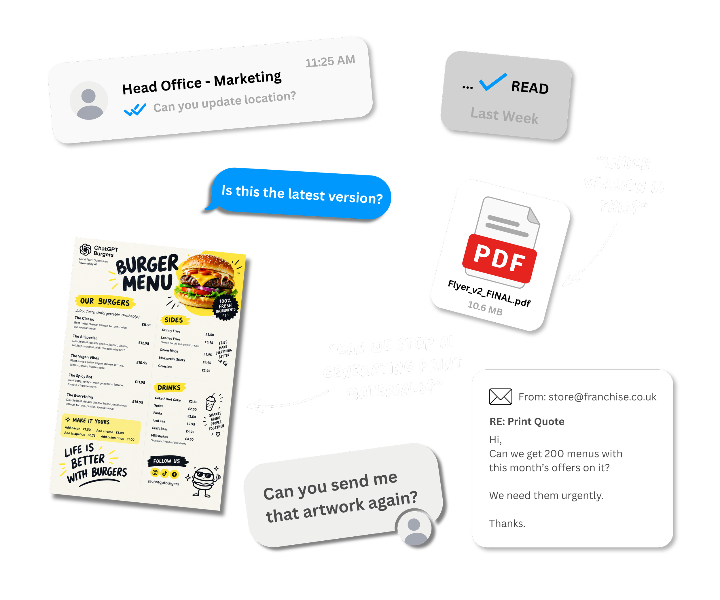 Collage showing marketing messages, a PDF flyer, burger menu artwork, and an email requesting 200 printed menus.