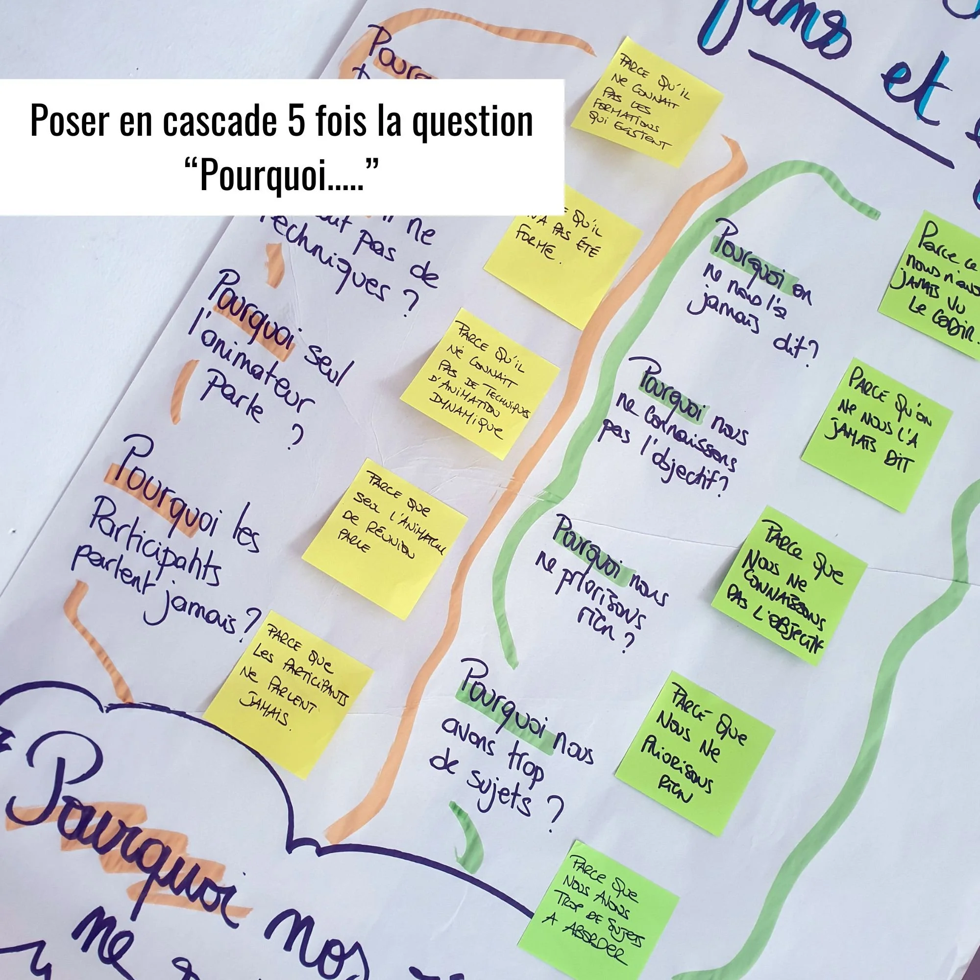5P - outil Blandine Briot - facilitation Saint Malo (4).jpg