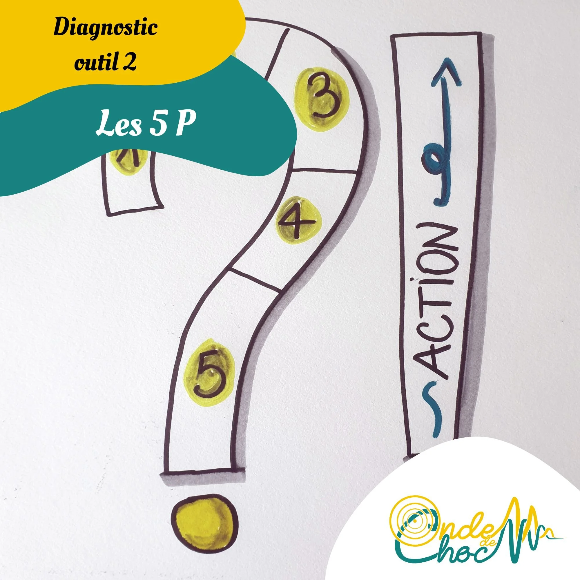5P - outil Blandine Briot - facilitation Saint Malo (2).jpg