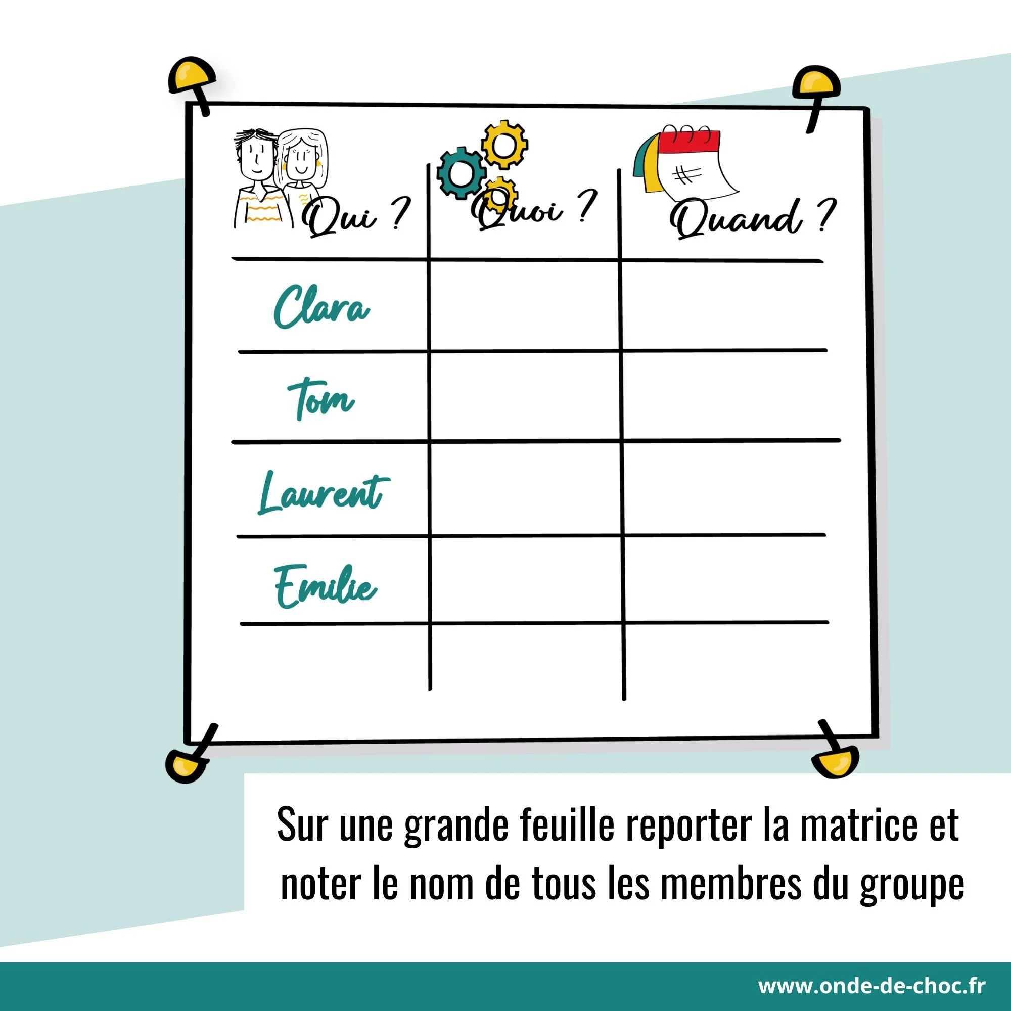 OUTIL QUI QUOI QUAND - ONDE DE CHOC - FACILITATION - SAINT MALO (3).jpg