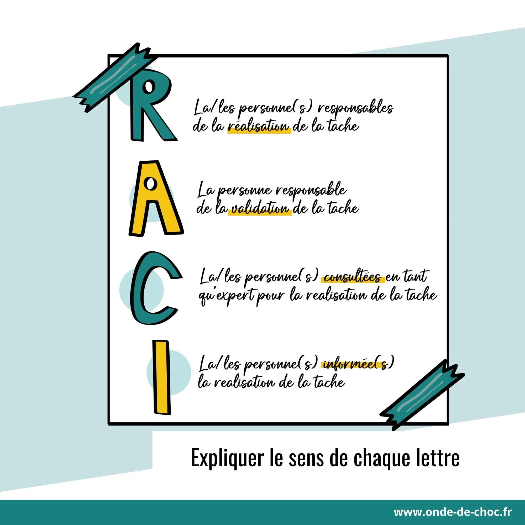 outil raci - onde de choc - facilitation sint malo (3).jpg