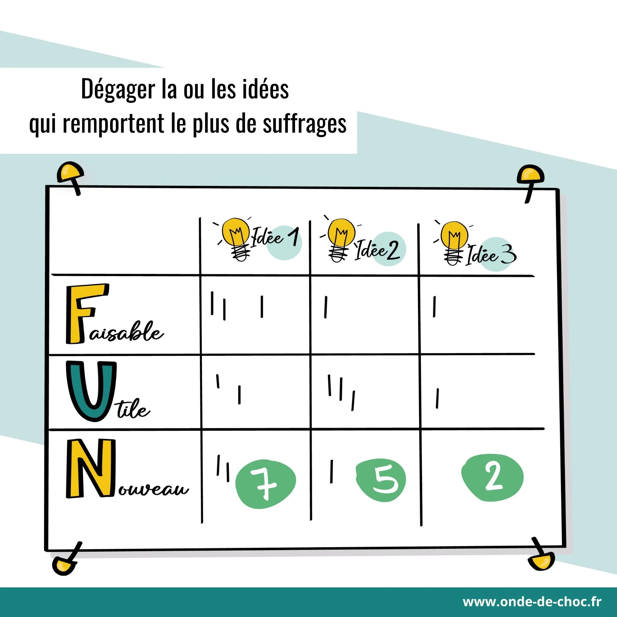 outil matrice fun - onde de choc - facilitation saint malo (4).jpg