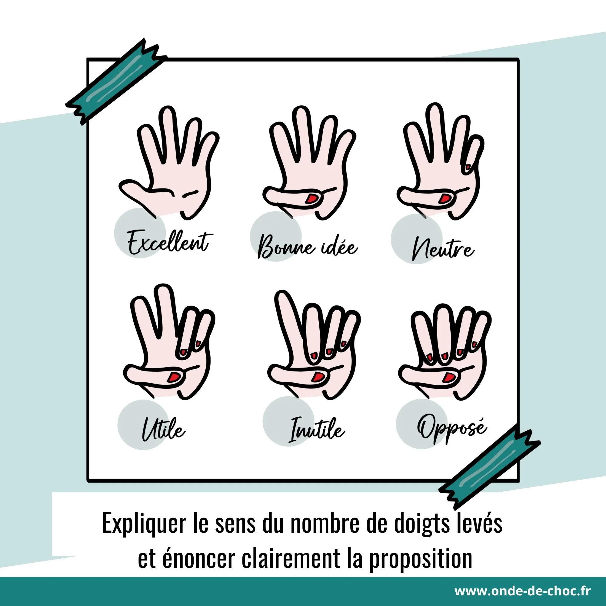 outil vote 5 doigts - onde de choc - facilitation saint malo (3).jpg