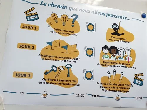 formation-creativite-saint-brieuc-onde-de-choc-2.jpg