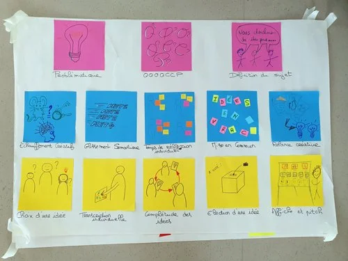 formation-creativite-saint-brieuc-onde-de-choc-3.jpg
