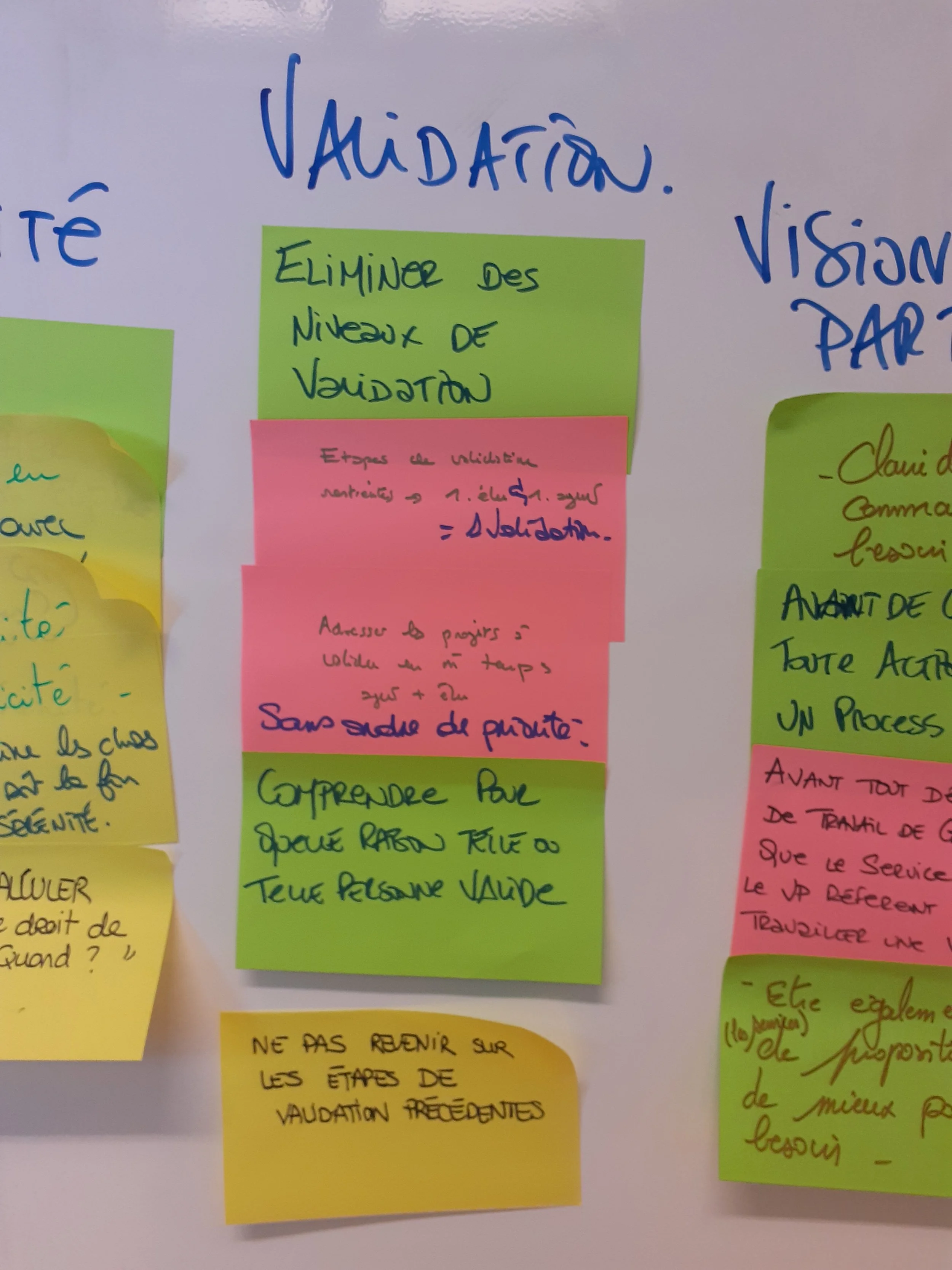 Définition d’un processus partagé d’élaboration des plans de communication
