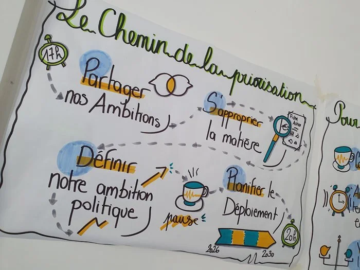 Prioriser les actions d’un plan de mobilité active